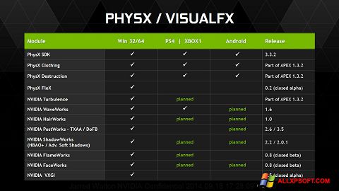 Ekraanipilt NVIDIA PhysX Windows XP